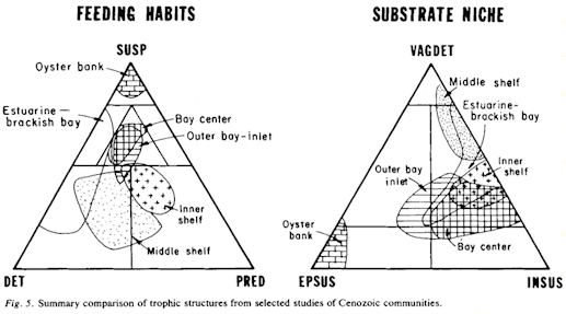 Scott et al. 1978, Lethaia.