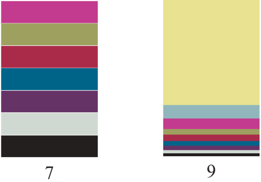 Abundance counts from a fossil assemblage